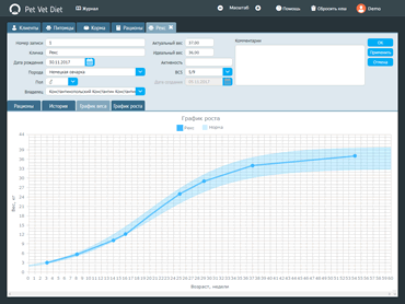 Карточка питомца с графиком роста