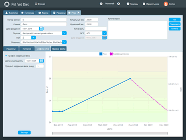 Карточка питомца с графиком веса